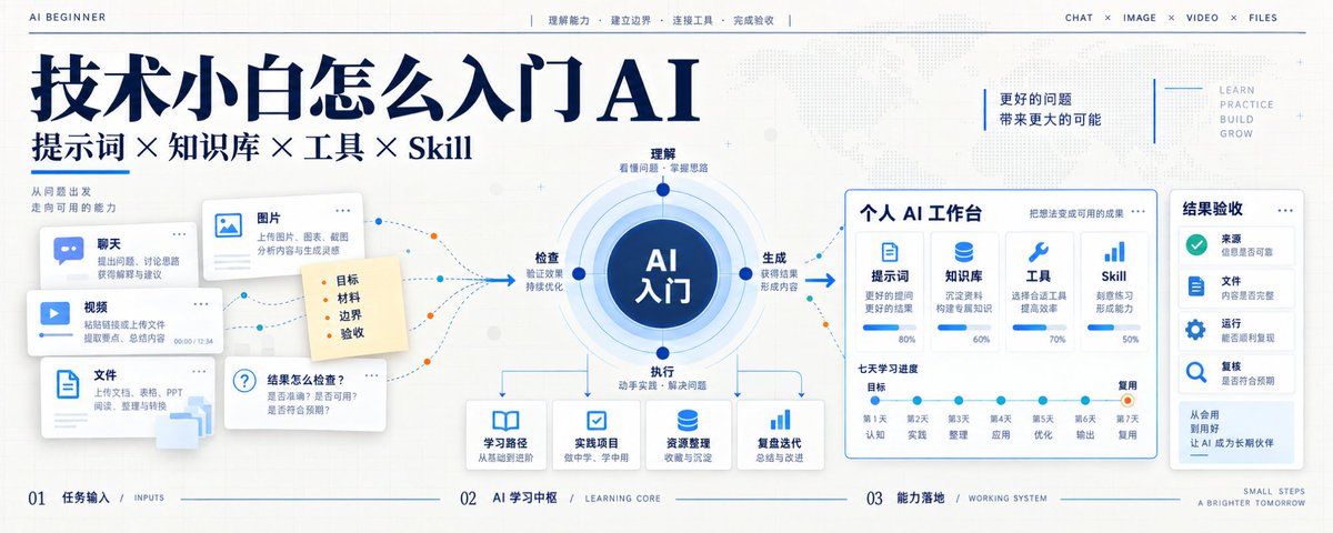 零基础入门 AI