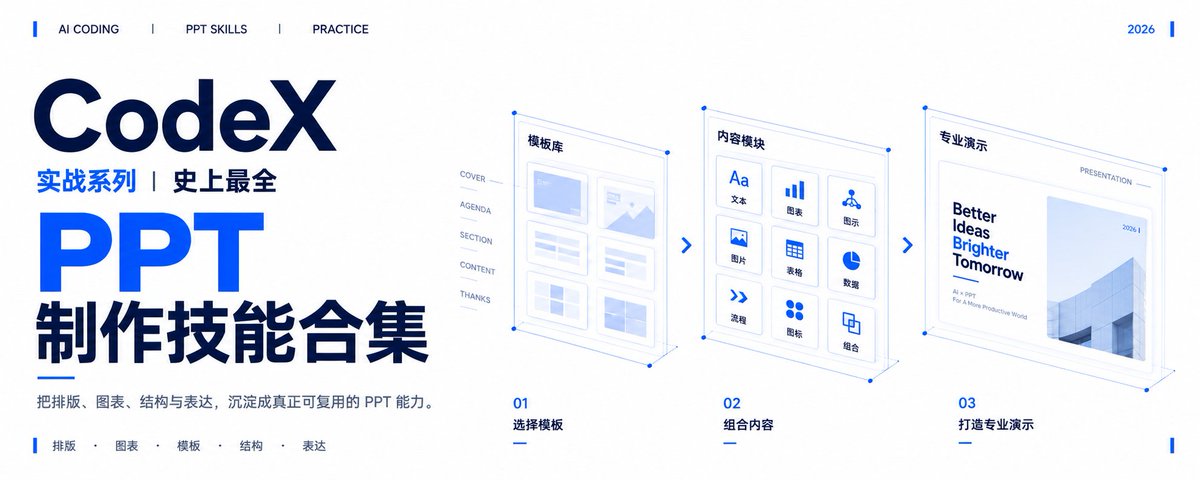Codex PPT 技能合集